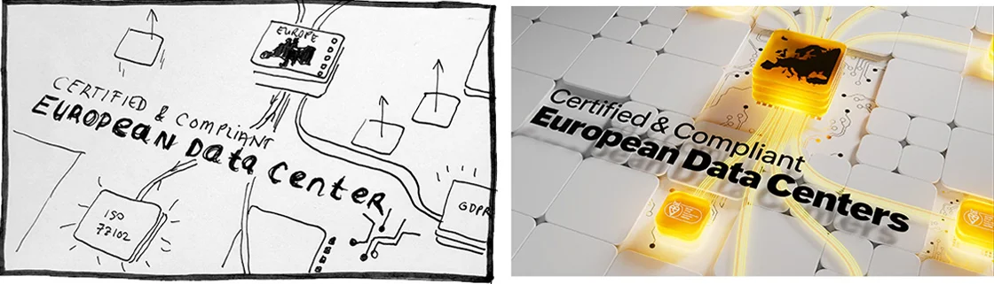 Storyboard-vergelijking